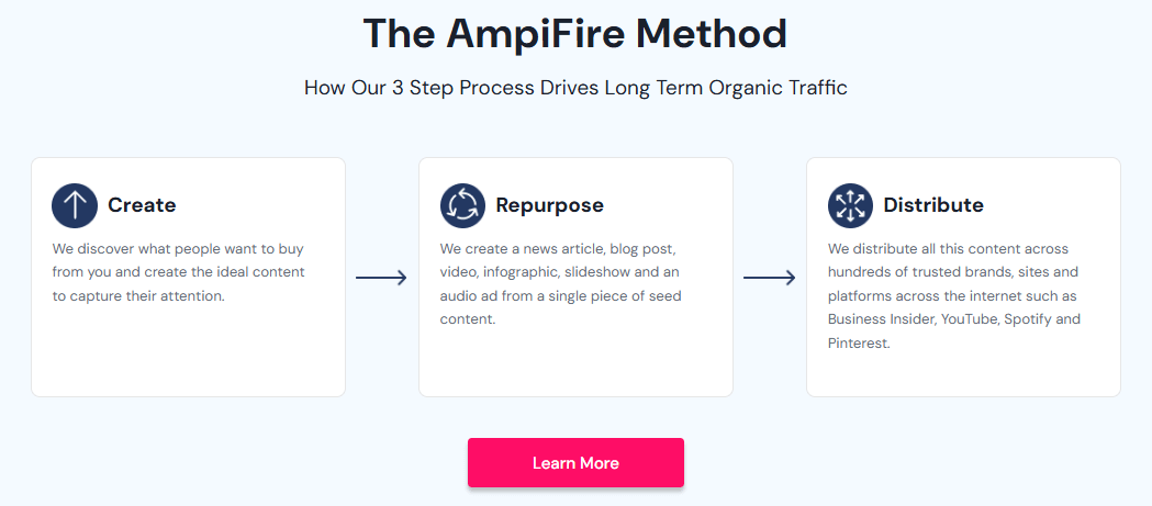 ampcast method
